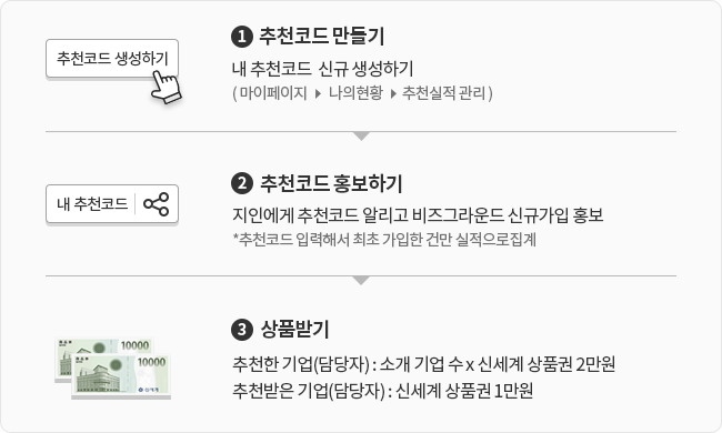 하단 설명 참조