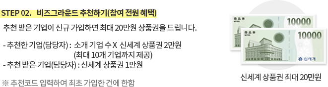 STEP 02.비즈그라운드 추천하기(참여 전원 혜택) 추천 받은 기업이 신규 가입하면 최대 20만원 상품권을 드립니다.- 추천한 기업(담당자) :  소개 기업 수 X  신세계 상품권 2만원 (최대 10개 기업까지 제공)- 추천 받은 기업(담당자) : 신세계 상품권 1만원, ※ 추천코드 입력하여 최초 가입한 건에 한함